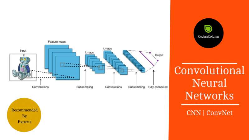 Convolutional Neural Networks (CNN or ConvNet)