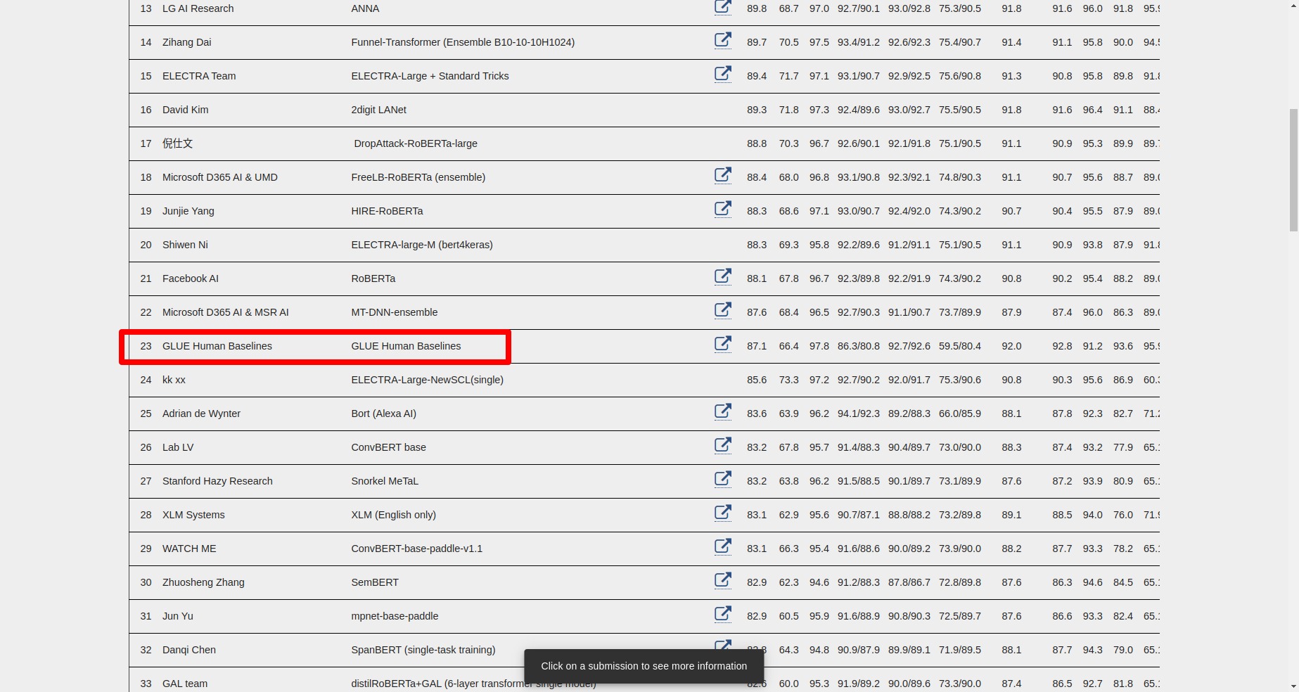 GLUE Benchmark