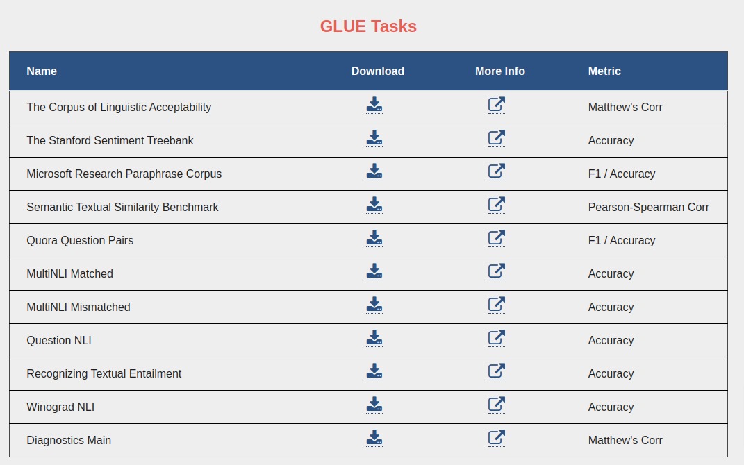 GLUE Benchmark