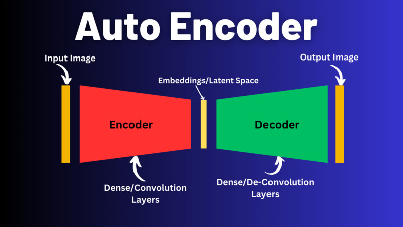 Auto Encoders - Explained in Simple Terms