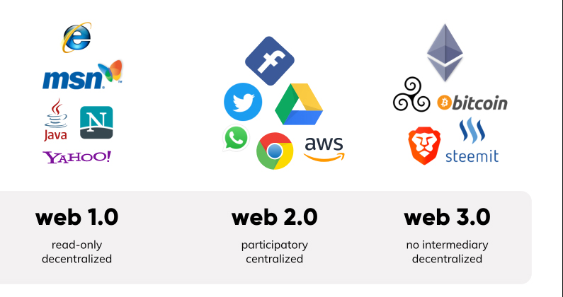  Web 3.0 Technology - Pros And Cons Everyone Should Know About