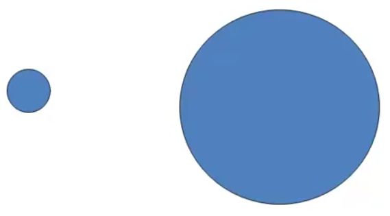 Circle Magnitude Exercise
