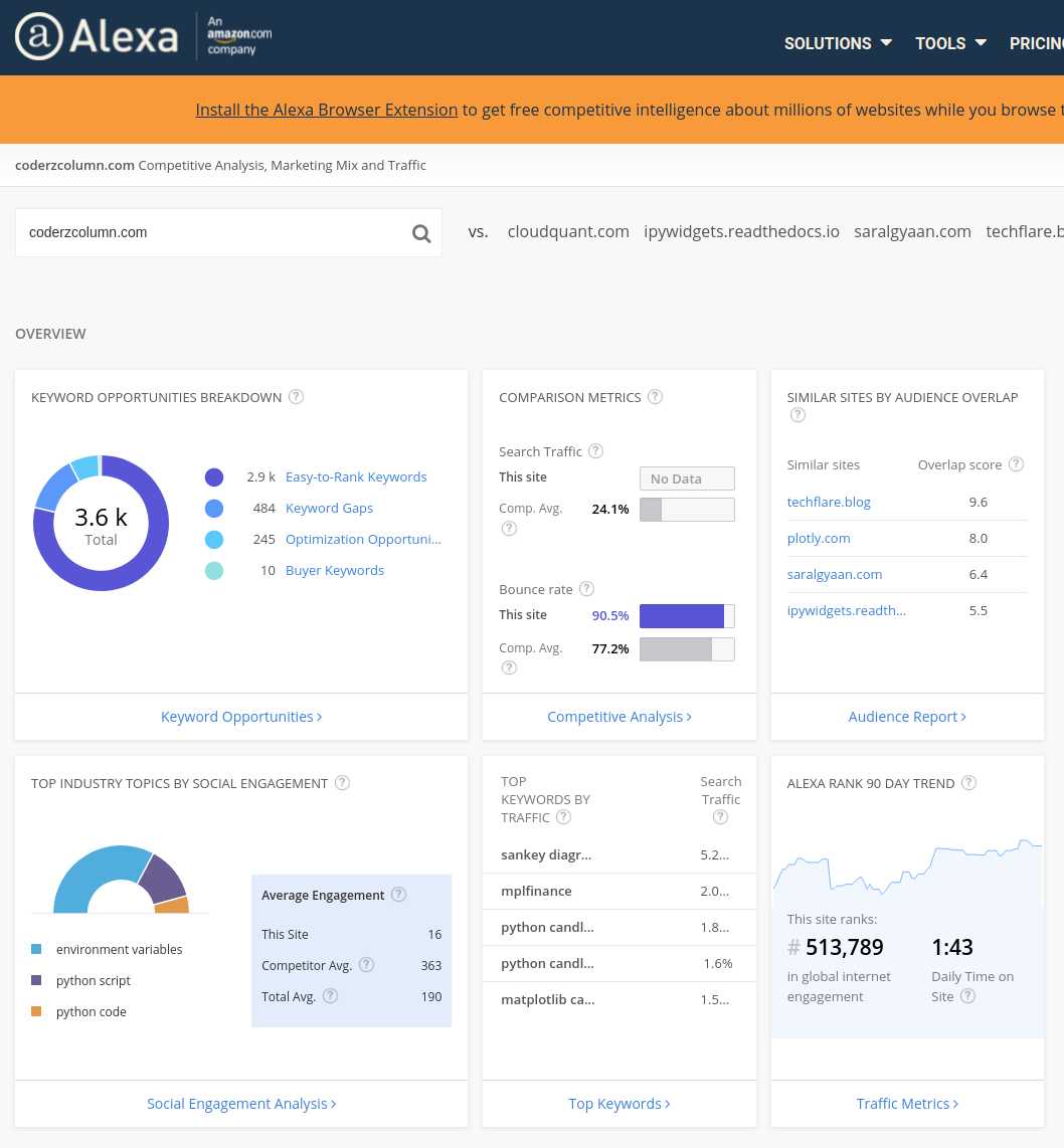 Complete Guide For 'Alexa Ranking'
