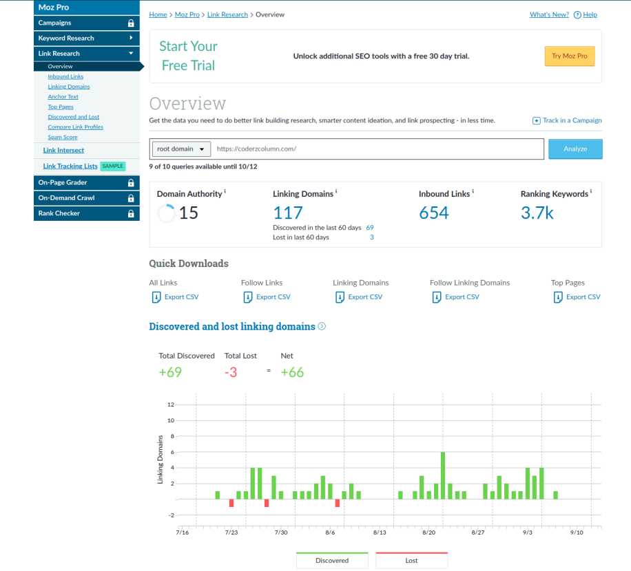 Ultimate Guide For Moz