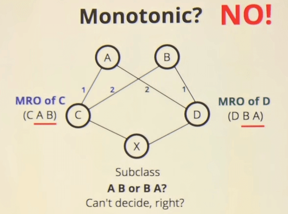 Non-Monotonic Behavior