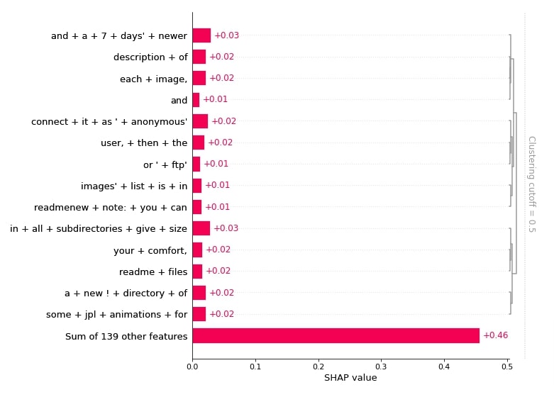 SHAP Values for Text Classification Tasks (Keras NLP)
