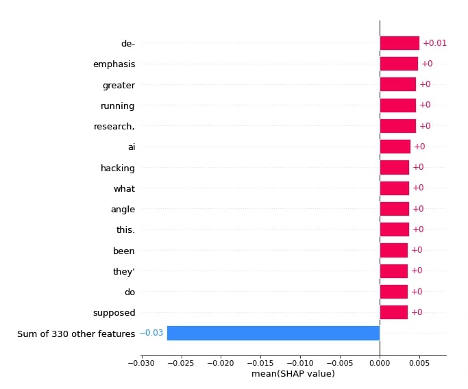 SHAP Values for Text Classification Tasks (Keras NLP)
