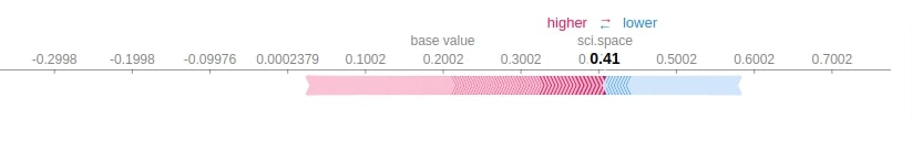 SHAP Values for Text Classification Tasks (Keras NLP)