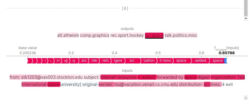 SHAP Values for Text Classification Tasks (Keras NLP)