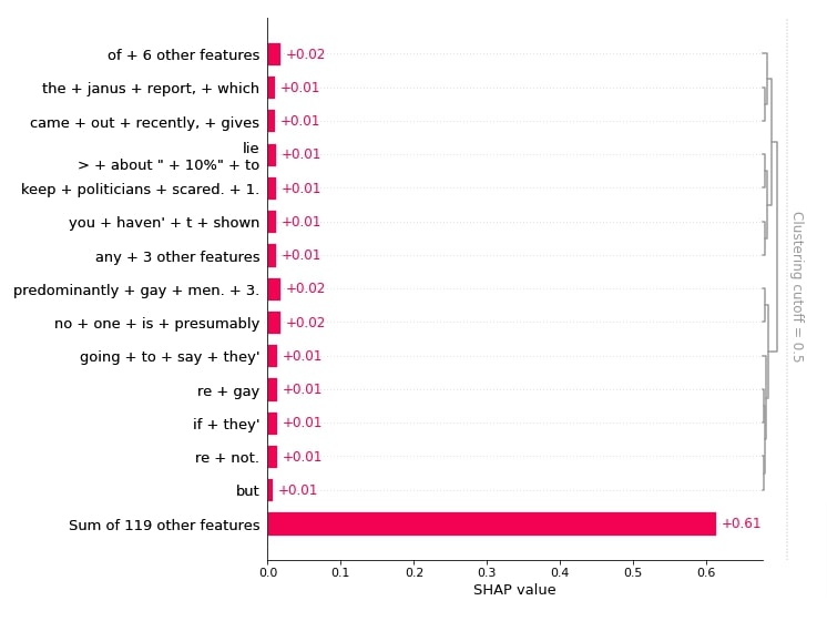 SHAP Values for Text Classification Tasks (Keras NLP)