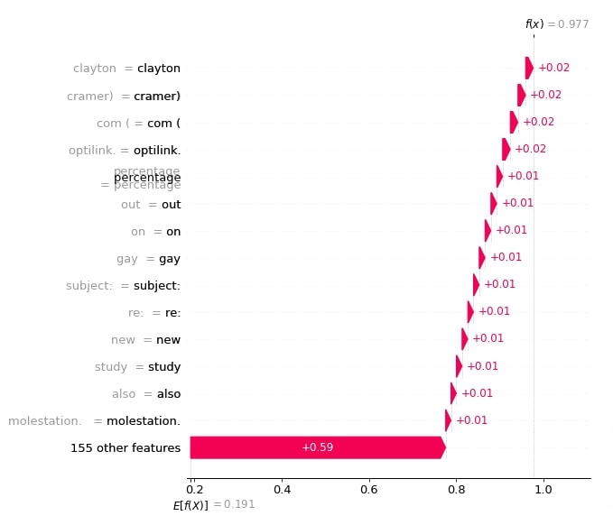 SHAP Values for Text Classification Tasks (Keras NLP)