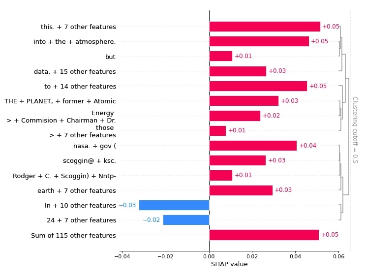 Explain Text Classification Models Using SHAP Values (Keras + Vectorized Data)