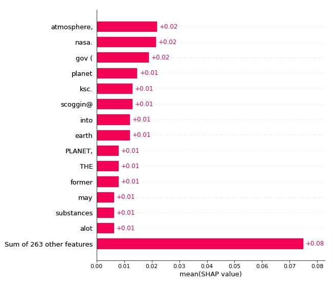Explain Text Classification Models Using SHAP Values (Keras + Vectorized Data)