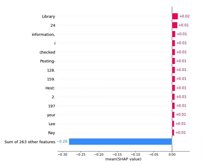 Explain Text Classification Models Using SHAP Values (Keras + Vectorized Data)