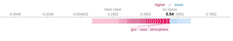 Explain Text Classification Models Using SHAP Values (Keras + Vectorized Data)