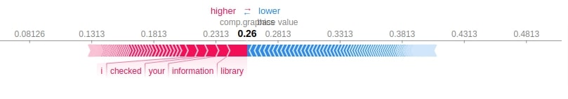Explain Text Classification Models Using SHAP Values (Keras + Vectorized Data)