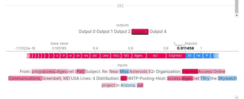Explain Text Classification Models Using SHAP Values (Keras + Vectorized Data)