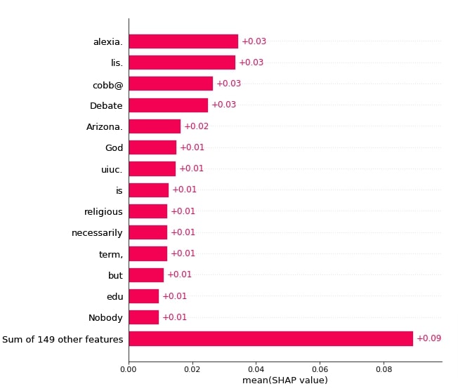 Explain Text Classification Models Using SHAP Values (Keras + Vectorized Data)