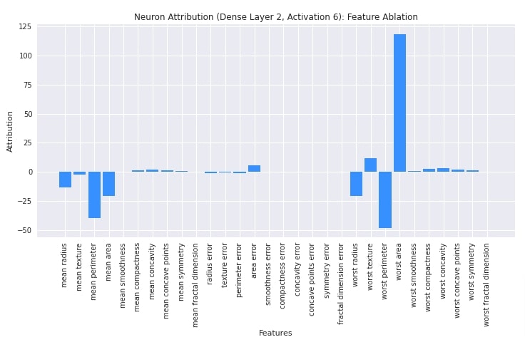 Captum: Explain/Interpret Predictions Of PyTorch Networks