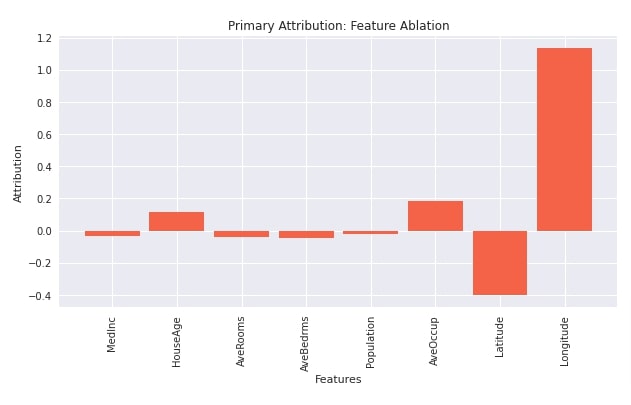 Captum: Explain/Interpret Predictions Of PyTorch Networks
