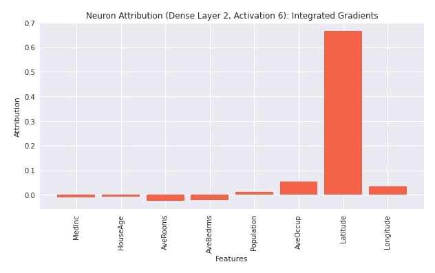 Captum: Explain/Interpret Predictions Of PyTorch Networks