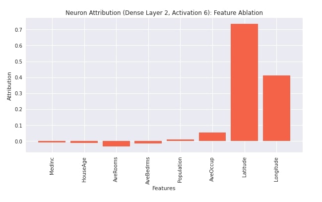 Captum: Explain/Interpret Predictions Of PyTorch Networks