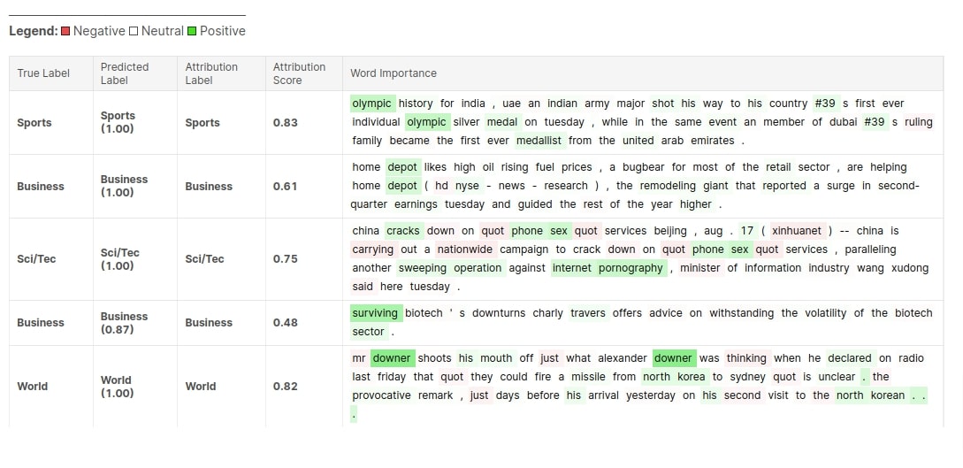 Captum: Interpret Predictions Of PyTorch Text Classification Network