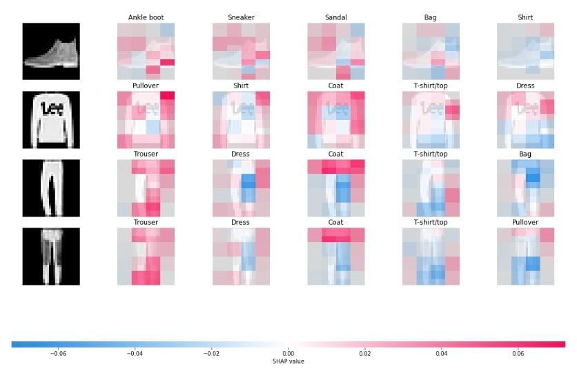 Explain Flax (JAX) Image Classification Network Predictions using SHAP Values