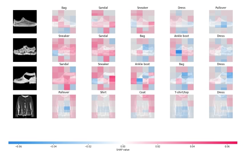 Explain Flax (JAX) Image Classification Network Predictions using SHAP Values