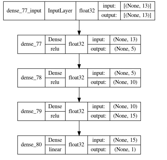 Keras: Guide to Create Simple Neural Networks in Python