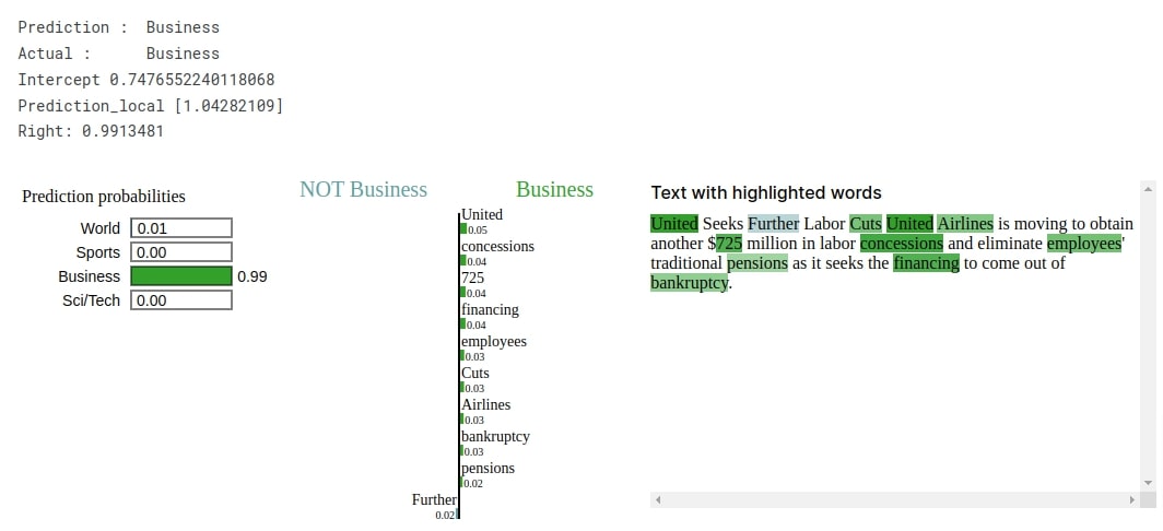 Keras: RNNs For Text Classification Tasks