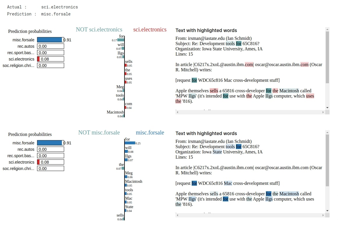 LIME: Interpret Predictions Of Keras Text Classification Networks
