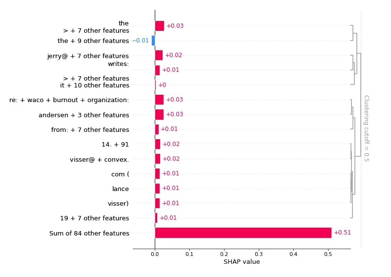 Simple Guide to Text Classification Using MXNet