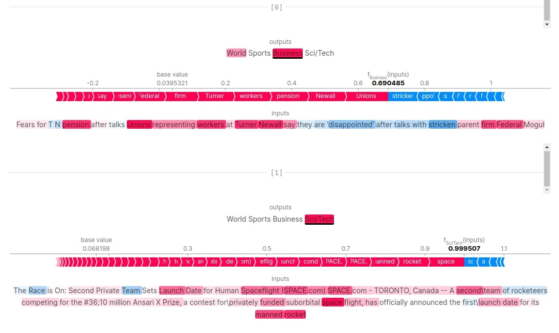 Word Embeddings for PyTorch Text Classification Networks