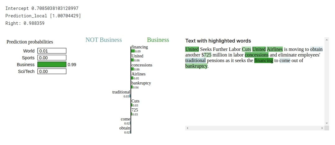 PyTorch LSTM For Text Classification Tasks