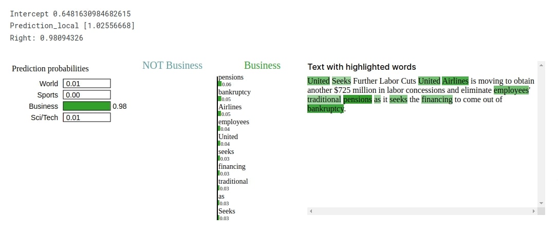 PyTorch RNN For Text Classification Tasks