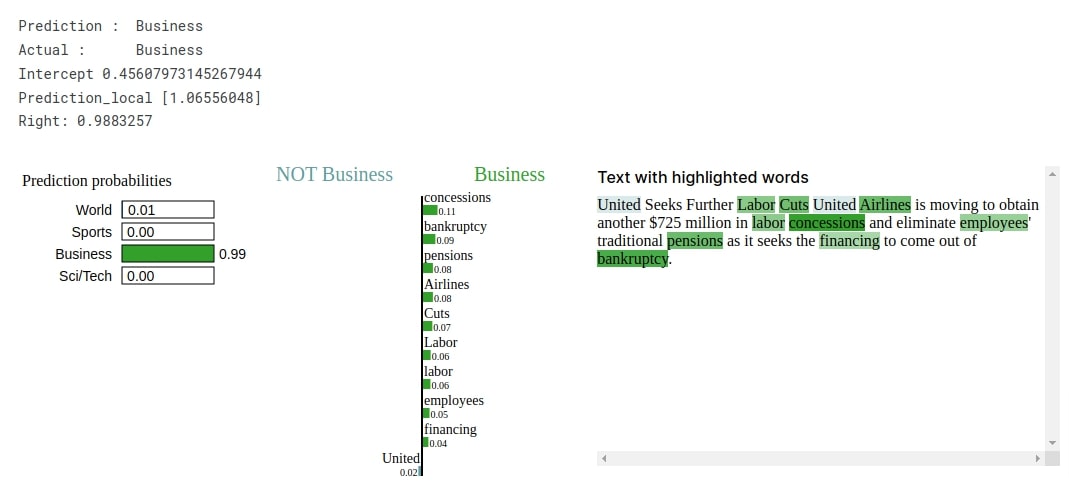 PyTorch RNN For Text Classification Tasks