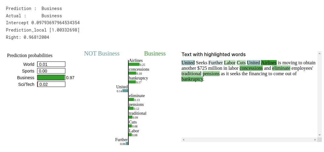 PyTorch RNN For Text Classification Tasks