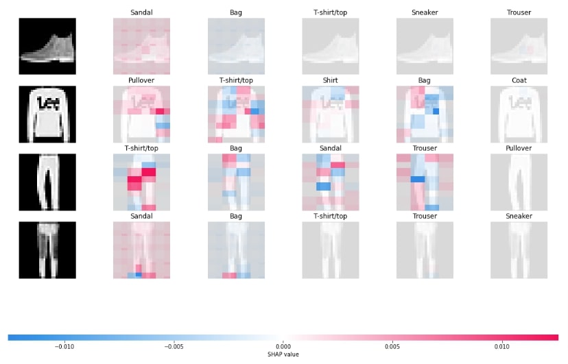 SHAP Values for Image Classification Tasks (Keras)