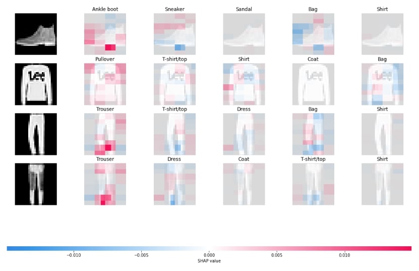 SHAP Values for Image Classification Tasks (Keras)