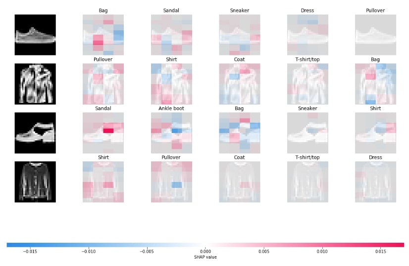SHAP Values for Image Classification Tasks (Keras)
