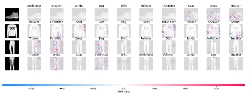 SHAP Values for Image Classification Tasks (Keras)