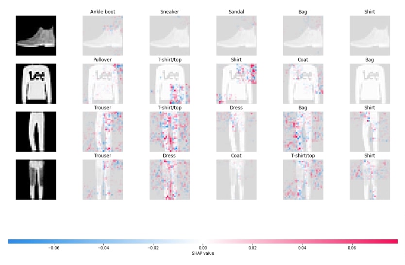 SHAP Values for Image Classification Tasks (Keras)