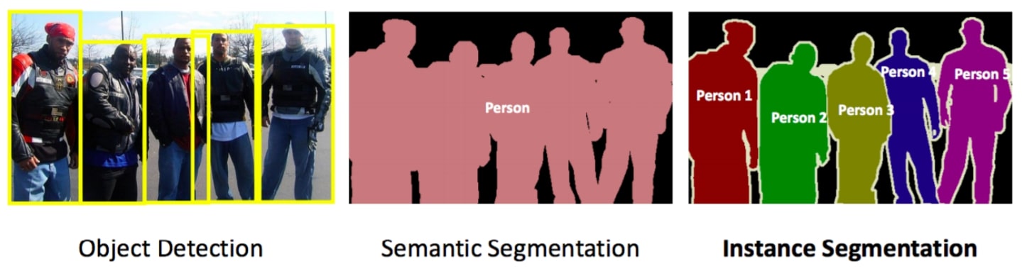 PyTorch: Image Segmentation using Pre-Trained Models (torchvision)