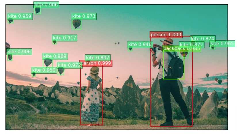 MXNet (GluonCV): Object Detection using Pre-Trained Models