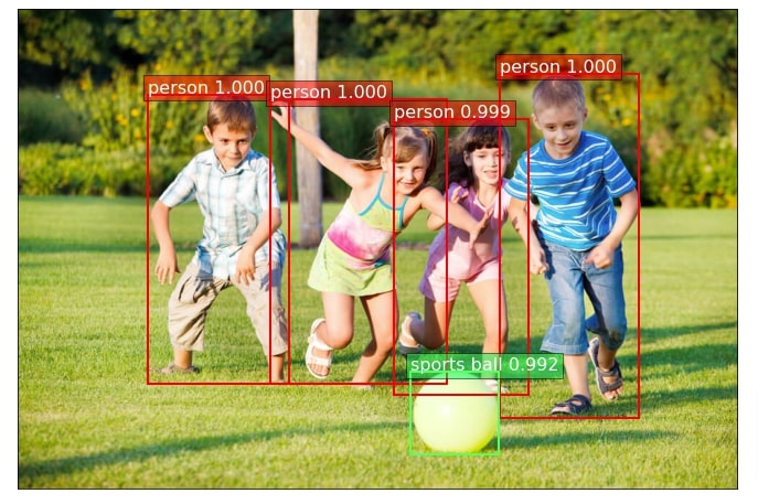 MXNet (GluonCV): Object Detection using Pre-Trained Models