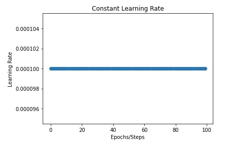 Optax: Learning Rate Schedules for Flax (JAX) Networks