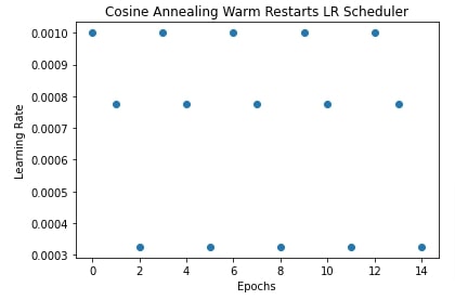 PyTorch: Learning Rate Schedules