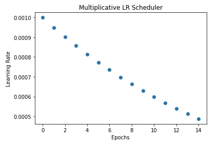 PyTorch: Learning Rate Schedules
