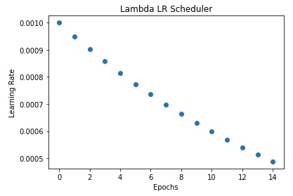 PyTorch: Learning Rate Schedules